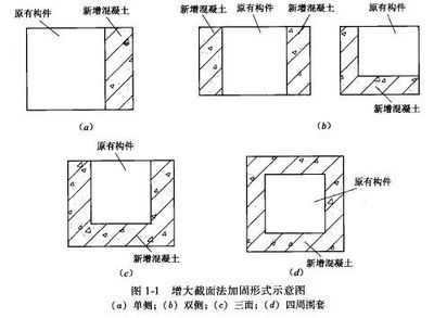 包鋼加固設(shè)計規(guī)范最新版本（《既有建筑鑒定與加固通用規(guī)范》gb55021-2021） 鋼結(jié)構(gòu)玻璃棧道施工 第5張