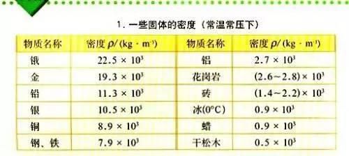 不同鋼材密度對比查詢
