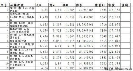 不同鋼材密度對比查詢 建筑方案施工 第3張 不同鋼材密度對比查詢 建筑方案施工 第3張