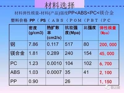 不同鋼材密度對比查詢 建筑方案施工 第2張 不同鋼材密度對比查詢 建筑方案施工 第2張