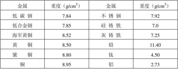 不同鋼材密度對比查詢 建筑方案施工 第5張 不同鋼材密度對比查詢 建筑方案施工 第5張