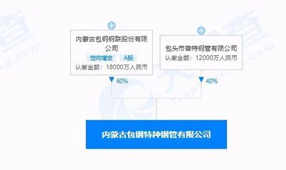 包鋼特種鋼管生產流程詳解（包鋼特種鋼管tc4鈦合金無縫管批量生產、供貨能力） 鋼結構網架施工 第5張
