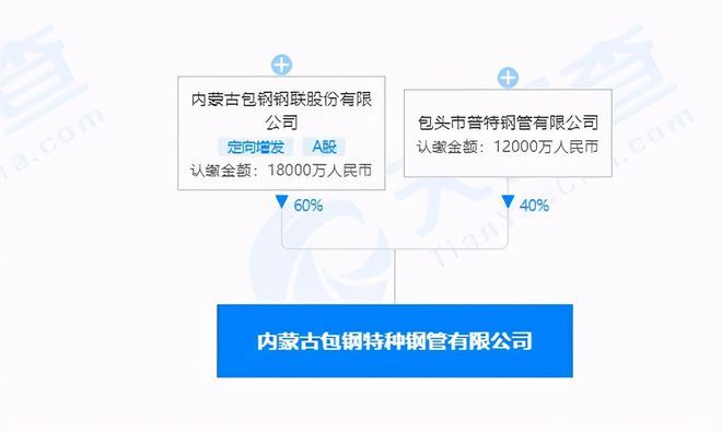 包鋼特種鋼管生產流程詳解（包鋼特種鋼管tc4鈦合金無縫管批量生產、供貨能力） 鋼結構網架施工 第4張