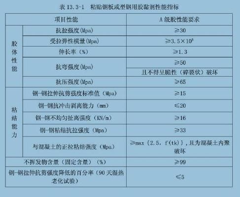 包鋼板加固施工中的安全措施 裝飾工裝施工 第3張 包鋼板加固施工中的安全措施 裝飾工裝施工 第3張