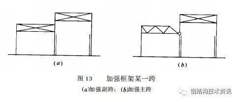 天津商場拆除賠償標準最新（天津商場拆除賠償標準） 北京鋼結構設計問答