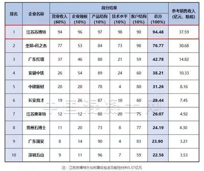 蘇州別墅室內(nèi)裝修（蘇州別墅室內(nèi)裝修中如何平衡傳統(tǒng)與現(xiàn)代元素） 北京鋼結(jié)構(gòu)設(shè)計(jì)問答