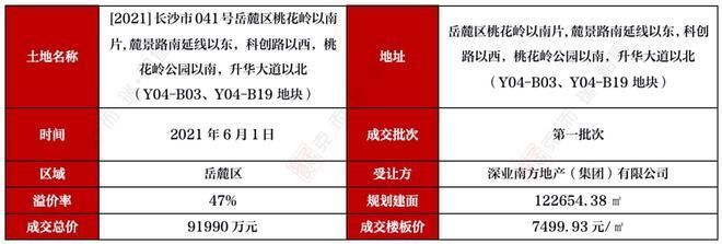 2021年樓板價格 鋼結構鋼結構停車場設計 第3張 2021年樓板價格 鋼結構鋼結構停車場設計 第3張