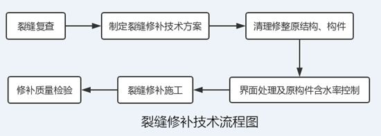 工程碳纖維加固施工方案及流程(碳纖維加固施工技術(shù))