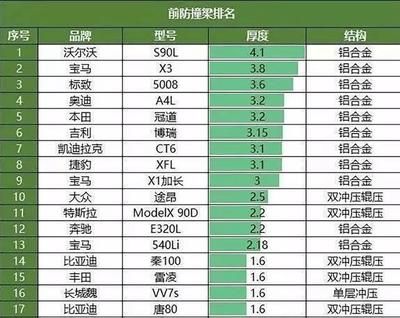 不同厚度鋼板的成本比較(農安縣海賢保溫耐火材料有限公司91220122ma0y5keu4j三) 鋼結構框架施工 第2張 不同厚度鋼板的成本比較(農安縣海賢保溫耐火材料有限公司91220122ma0y5keu4j三) 鋼結構框架施工 第2張