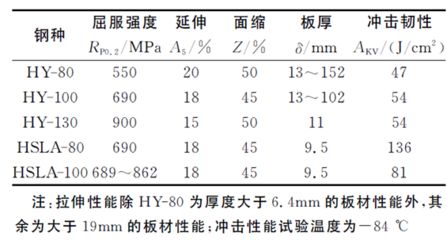不同厚度鋼板的成本比較(農安縣海賢保溫耐火材料有限公司91220122ma0y5keu4j三) 鋼結構框架施工 第4張 不同厚度鋼板的成本比較(農安縣海賢保溫耐火材料有限公司91220122ma0y5keu4j三) 鋼結構框架施工 第4張