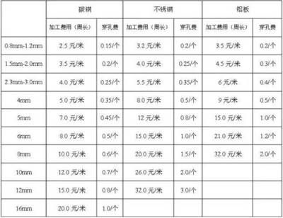 不同厚度鋼板的成本比較(農安縣海賢保溫耐火材料有限公司91220122ma0y5keu4j三) 鋼結構框架施工 第5張 不同厚度鋼板的成本比較(農安縣海賢保溫耐火材料有限公司91220122ma0y5keu4j三) 鋼結構框架施工 第5張