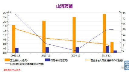 傳統加固技術的發展趨勢（傳統加固技術發展趨勢）