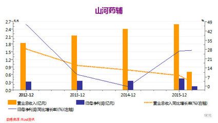 傳統加固技術的發展趨勢（傳統加固技術發展趨勢）
