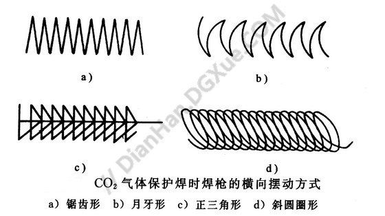 二氧化碳氣體保護焊操作要點 鋼結構玻璃棧道設計 第1張 二氧化碳氣體保護焊操作要點 鋼結構玻璃棧道設計 第1張
