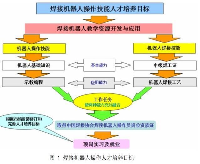 二氧化碳氣體保護焊操作要點 鋼結構玻璃棧道設計 第5張 二氧化碳氣體保護焊操作要點 鋼結構玻璃棧道設計 第5張