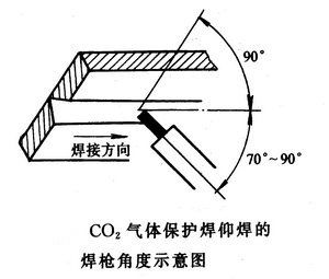 二氧化碳氣體保護焊操作要點 鋼結構玻璃棧道設計 第3張 二氧化碳氣體保護焊操作要點 鋼結構玻璃棧道設計 第3張