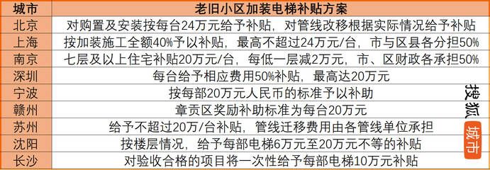 北京市2020老舊小區改造國家最新政策解讀（北京市老舊小區改造政策優化）