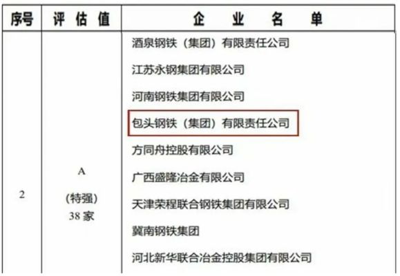 包鋼鋼管集團在全球市場的競爭力如何? 北京加固設計 第2張 包鋼鋼管集團在全球市場的競爭力如何? 北京加固設計 第2張
