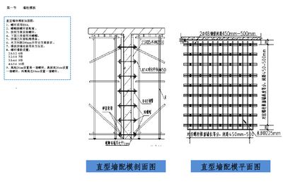 加固圖紙與施工質(zhì)量的關(guān)系 裝飾家裝設(shè)計 第2張 加固圖紙與施工質(zhì)量的關(guān)系 裝飾家裝設(shè)計 第2張