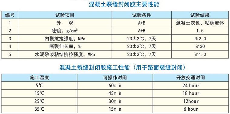 加固材料性能比較 結(jié)構(gòu)框架設(shè)計(jì) 第5張