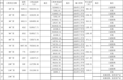 廠房建設期間費用分類