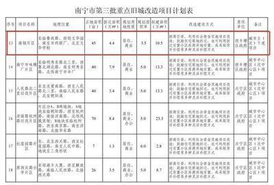 北京市危舊房屋改建新政策出臺(tái) 北京加固設(shè)計(jì) 第3張 北京市危舊房屋改建新政策出臺(tái) 北京加固設(shè)計(jì) 第3張