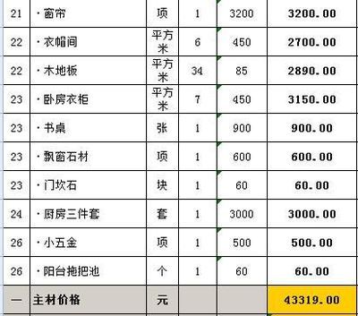 不同城市裝修材料價格比較(一線與二三線城市裝修材料價格差異一線城市裝修費差異大) 結(jié)構(gòu)污水處理池施工 第5張 不同城市裝修材料價格比較(一線與二三線城市裝修材料價格差異一線城市裝修費差異大) 結(jié)構(gòu)污水處理池施工 第5張