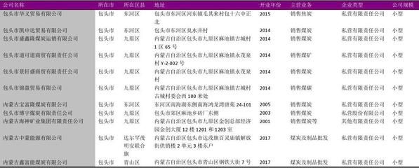 包頭金屬園區(qū)企業(yè)名錄查詢 建筑施工圖設(shè)計(jì) 第3張 包頭金屬園區(qū)企業(yè)名錄查詢 建筑施工圖設(shè)計(jì) 第3張