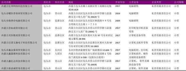 包頭金屬園區(qū)企業(yè)名錄查詢 建筑施工圖設(shè)計(jì) 第5張 包頭金屬園區(qū)企業(yè)名錄查詢 建筑施工圖設(shè)計(jì) 第5張