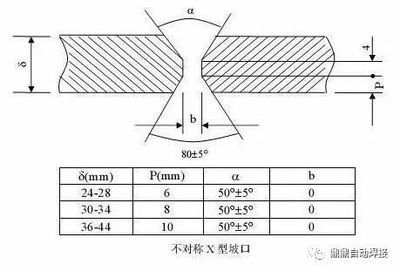80厚鋼板焊接坡口設計要點 鋼結構有限元分析設計 第2張 80厚鋼板焊接坡口設計要點 鋼結構有限元分析設計 第2張