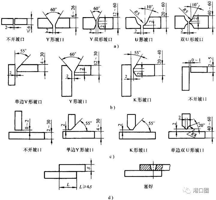 80厚鋼板焊接坡口設計要點 鋼結構有限元分析設計 第3張 80厚鋼板焊接坡口設計要點 鋼結構有限元分析設計 第3張