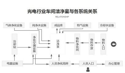 廠房建設消防設計流程 鋼結構網架設計 第3張 廠房建設消防設計流程 鋼結構網架設計 第3張