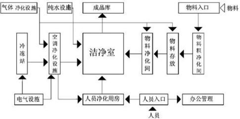廠房建設消防設計流程 鋼結構網架設計 第2張 廠房建設消防設計流程 鋼結構網架設計 第2張