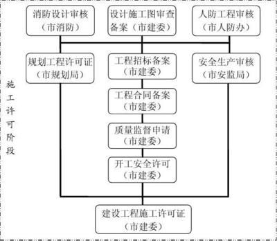 廠房建設消防設計流程 鋼結構網架設計 第5張 廠房建設消防設計流程 鋼結構網架設計 第5張
