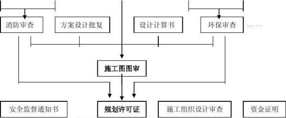 廠房建設消防設計流程 鋼結構網架設計 第4張 廠房建設消防設計流程 鋼結構網架設計 第4張