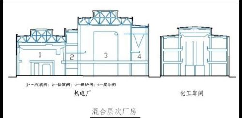 廠房在不同領域的分類(廠房類別劃分標準) 結構工業裝備施工 第3張 廠房在不同領域的分類(廠房類別劃分標準) 結構工業裝備施工 第3張
