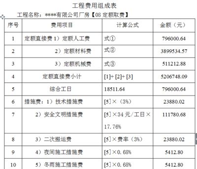 廠房建設預算定額應用指南(【生產廠房建設預算】生產廠房建設預算概述) 結構工業裝備設計 第2張 廠房建設預算定額應用指南(【生產廠房建設預算】生產廠房建設預算概述) 結構工業裝備設計 第2張