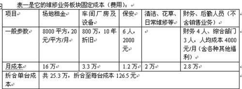 廠房租金作為固定成本的條件(廠房租金作為固定成本的條件主要包括其不變性和長期合約的特性) 建筑效果圖設計 第4張 廠房租金作為固定成本的條件(廠房租金作為固定成本的條件主要包括其不變性和長期合約的特性) 建筑效果圖設計 第4張