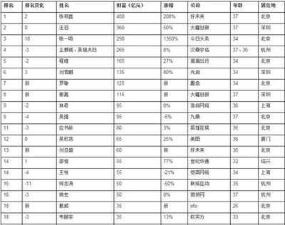 北京建筑加固公司排名前十名有哪些（北京地區建筑加固公司排名） 裝飾幕墻設計 第3張