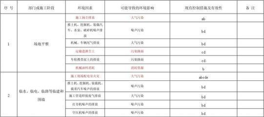 廠房建設成本影響因素分析（影響鋼結構廠房建設成本的關鍵元素影響鋼結構廠房建設成本的因素）
