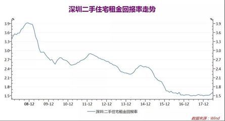 廠房租金收益與市場(chǎng)趨勢(shì)(廠房出租行業(yè)發(fā)展趨勢(shì)分析) 鋼結(jié)構(gòu)鋼結(jié)構(gòu)停車場(chǎng)施工 第5張 廠房租金收益與市場(chǎng)趨勢(shì)(廠房出租行業(yè)發(fā)展趨勢(shì)分析) 鋼結(jié)構(gòu)鋼結(jié)構(gòu)停車場(chǎng)施工 第5張