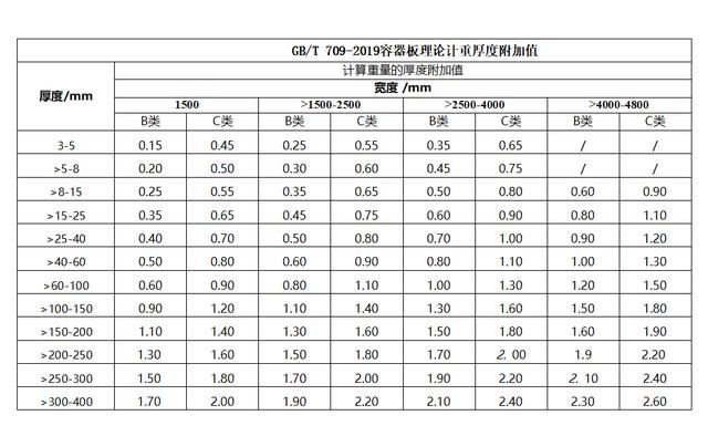 壓力容器鋼板厚度偏差(q345r壓力容器用鋼板厚度檢測方法) 結構砌體設計 第3張 壓力容器鋼板厚度偏差(q345r壓力容器用鋼板厚度檢測方法) 結構砌體設計 第3張