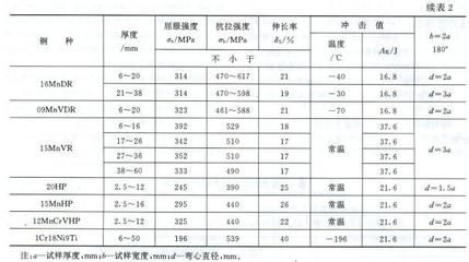壓力容器鋼板厚度偏差(q345r壓力容器用鋼板厚度檢測方法) 結構砌體設計 第2張 壓力容器鋼板厚度偏差(q345r壓力容器用鋼板厚度檢測方法) 結構砌體設計 第2張
