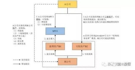 廠房建設稅務處理流程(企業租用土地建廠房時稅務處理) 鋼結構鋼結構停車場設計 第3張 廠房建設稅務處理流程(企業租用土地建廠房時稅務處理) 鋼結構鋼結構停車場設計 第3張