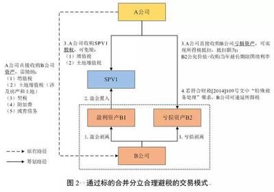 廠房建設稅務處理流程(企業租用土地建廠房時稅務處理) 鋼結構鋼結構停車場設計 第5張 廠房建設稅務處理流程(企業租用土地建廠房時稅務處理) 鋼結構鋼結構停車場設計 第5張
