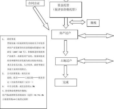 廠房建設稅務處理流程(企業租用土地建廠房時稅務處理) 鋼結構鋼結構停車場設計 第4張 廠房建設稅務處理流程(企業租用土地建廠房時稅務處理) 鋼結構鋼結構停車場設計 第4張