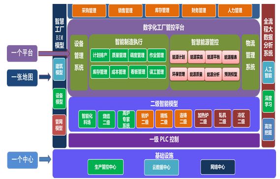 廠房設計的最新技術趨勢 鋼結構桁架施工 第2張 廠房設計的最新技術趨勢 鋼結構桁架施工 第2張