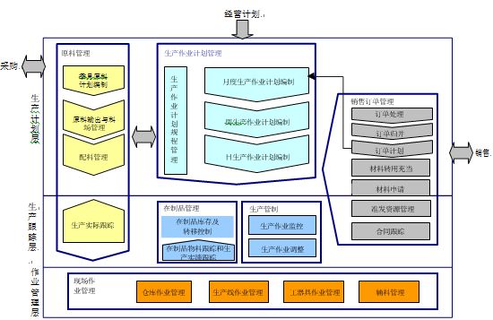 廠房設計的最新技術趨勢 鋼結構桁架施工 第5張 廠房設計的最新技術趨勢 鋼結構桁架施工 第5張