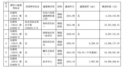 廠房建設如何計入固定資產(企業會計準則第4號--固定資產應用指南) 鋼結構蹦極施工 第4張 廠房建設如何計入固定資產(企業會計準則第4號--固定資產應用指南) 鋼結構蹦極施工 第4張
