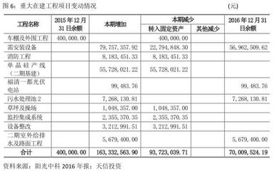 廠房建設如何計入固定資產(企業會計準則第4號--固定資產應用指南) 鋼結構蹦極施工 第5張 廠房建設如何計入固定資產(企業會計準則第4號--固定資產應用指南) 鋼結構蹦極施工 第5張